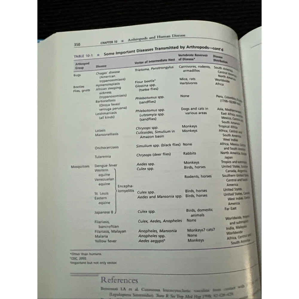 Markell & Voge's Medical Parasitology Ninth Edition David John William Petri